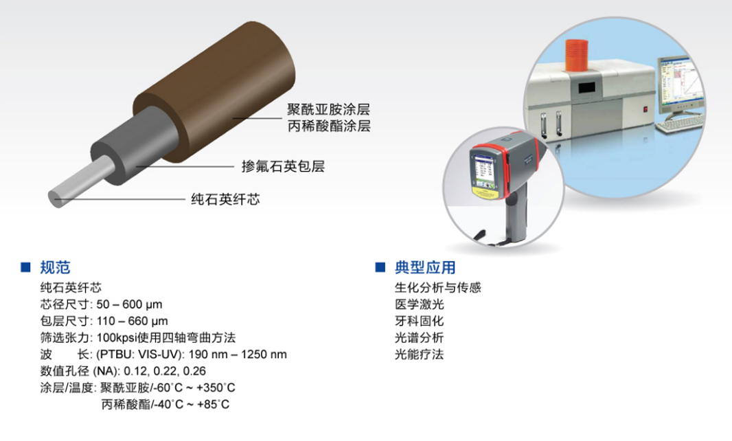 Ultraviolet fiber